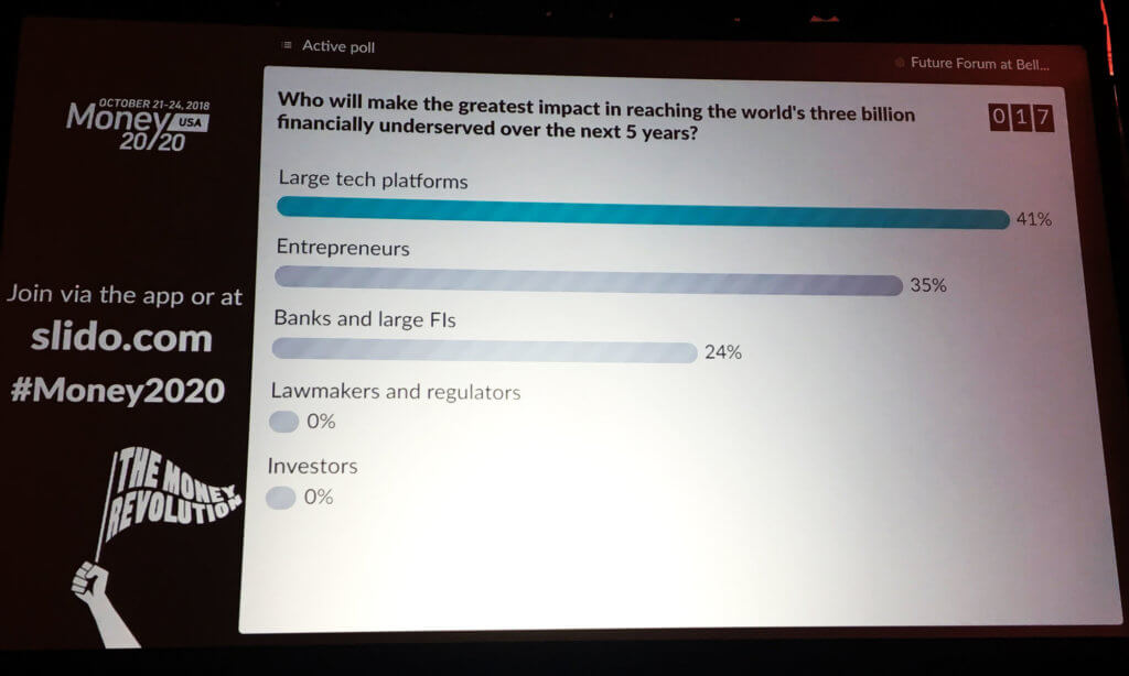 Poll: Who will make the greatest impact in reaching the world's three billion financially underserved over the next 5 years?