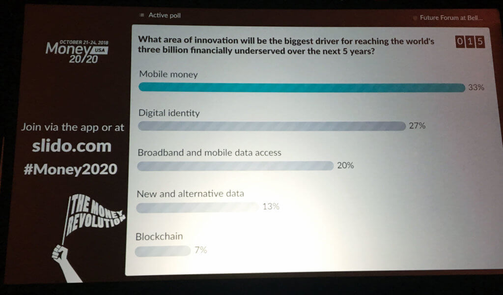 Poll: What are of innovation will be the biggest driver for reaching the world's three billion financially underserved over the next 5 year?