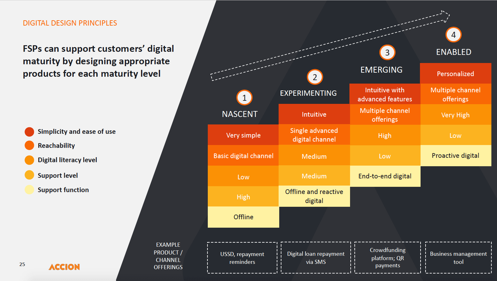 Digital Design Principles