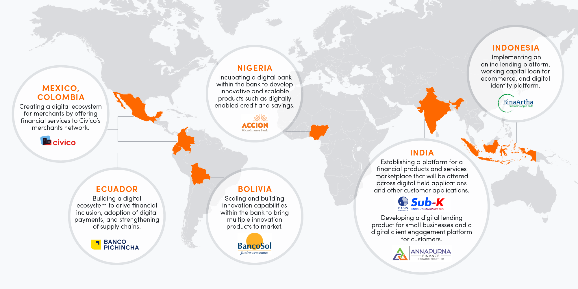 Digital transformation map