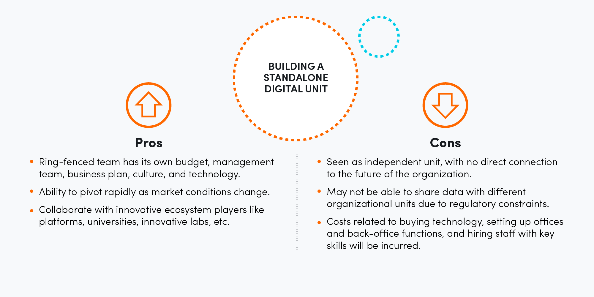 Building a standalone digital unit