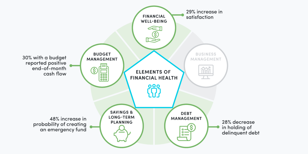 Destacame Framework