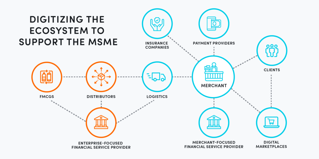 Digitizing the Ecosystem to Support the MSME graph