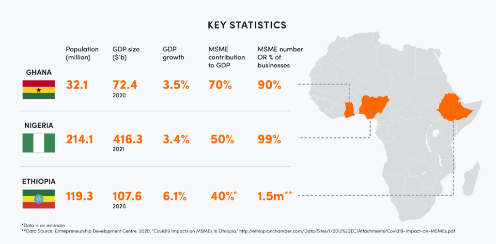key stats of country data