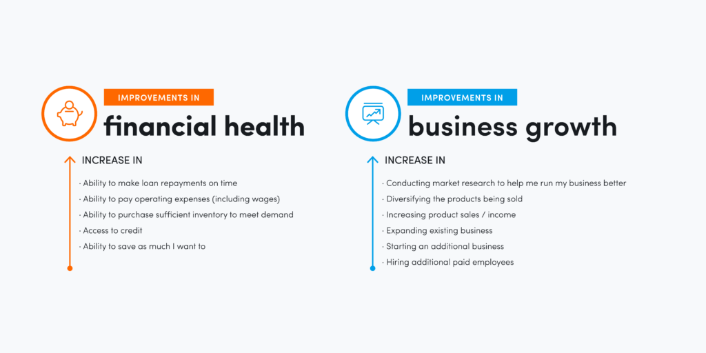 Improvements graphic