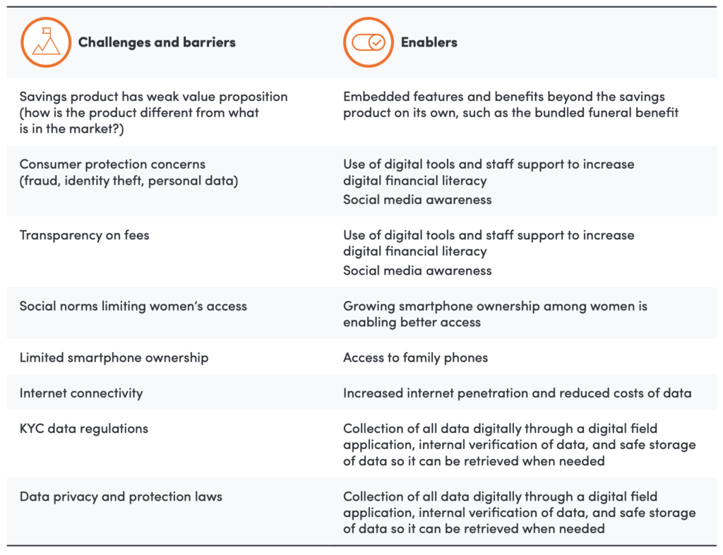 challenges and enablers