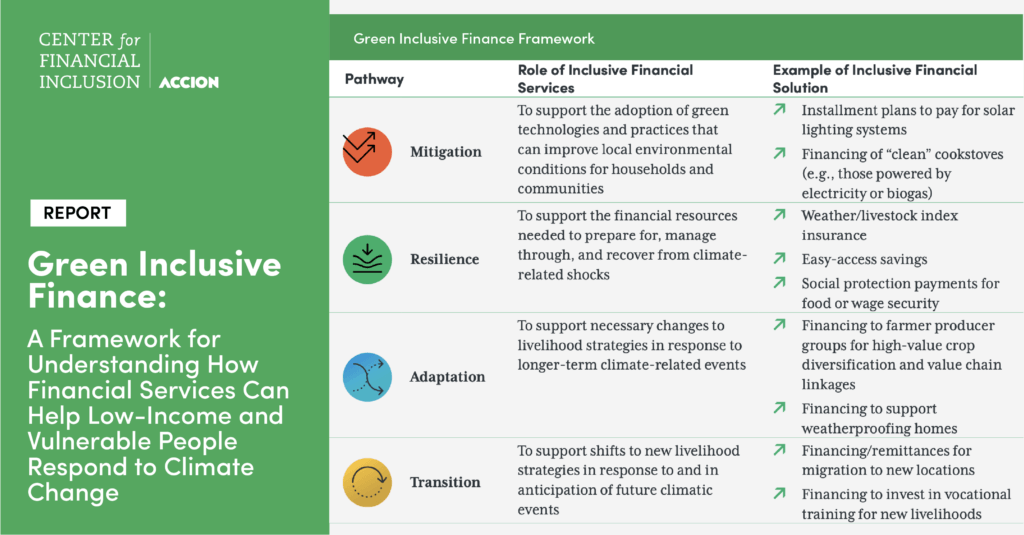 CFI's Green Inclusive Finance framework