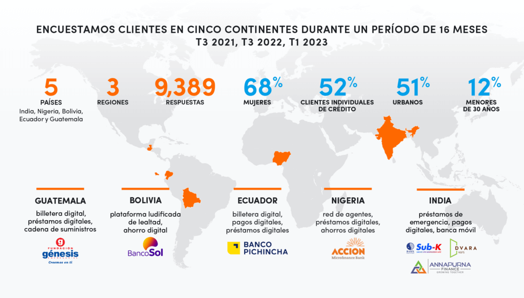 ENCUESTAMOS CLIENTES EN CINCO CONTINENTES DURANTE UN PERÍODO DE 16 MESES