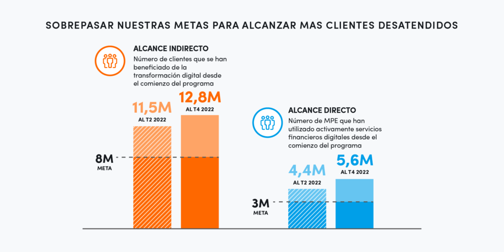 SOBREPASAR NUESTRAS METAS PARA ALCANZAR MAS CLIENTES DESATENDIDOS