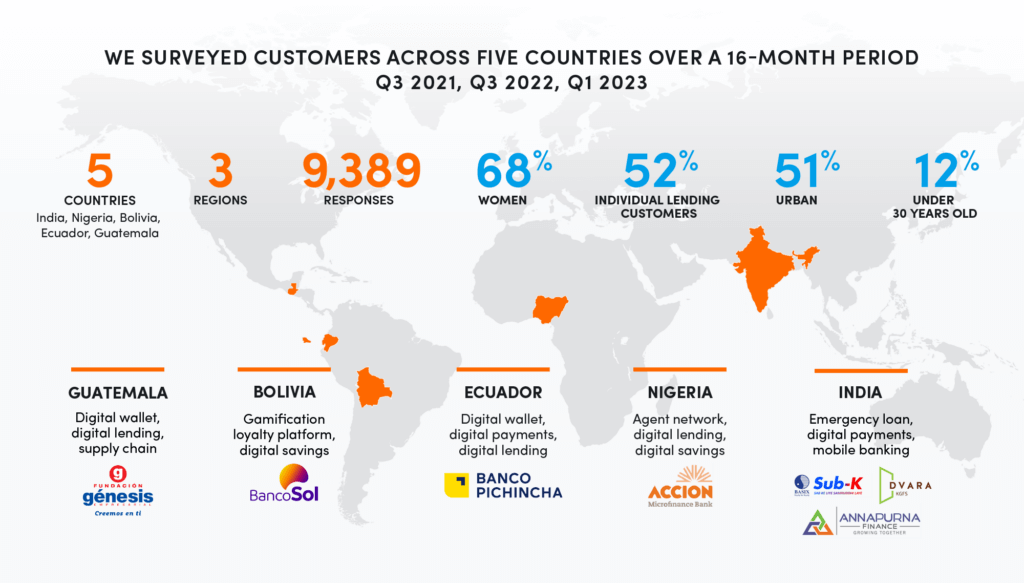 Accion report: world map of customers surveyed