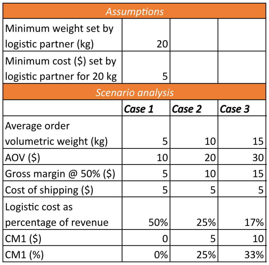 assumptions in evaluation metrics