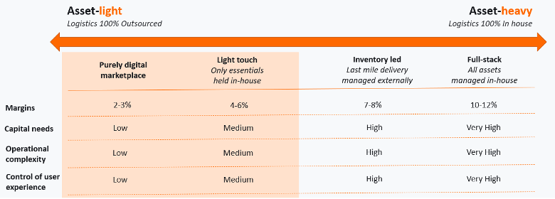 graphic for asset analysis