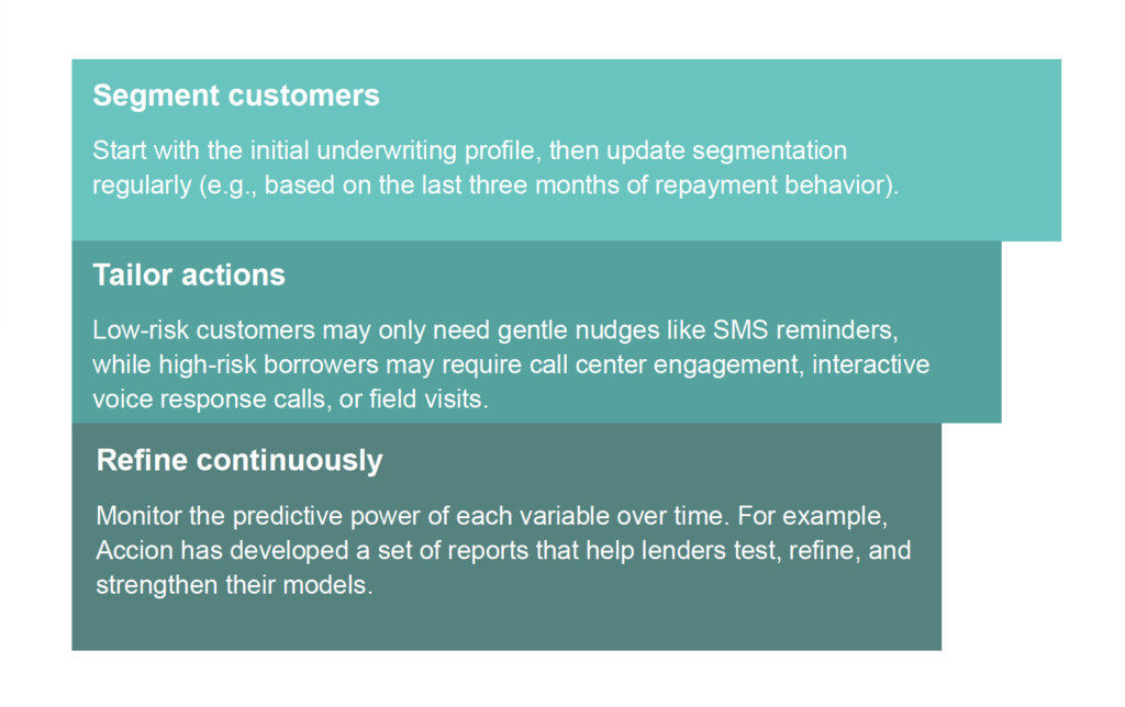 Early warning systems for financial providers