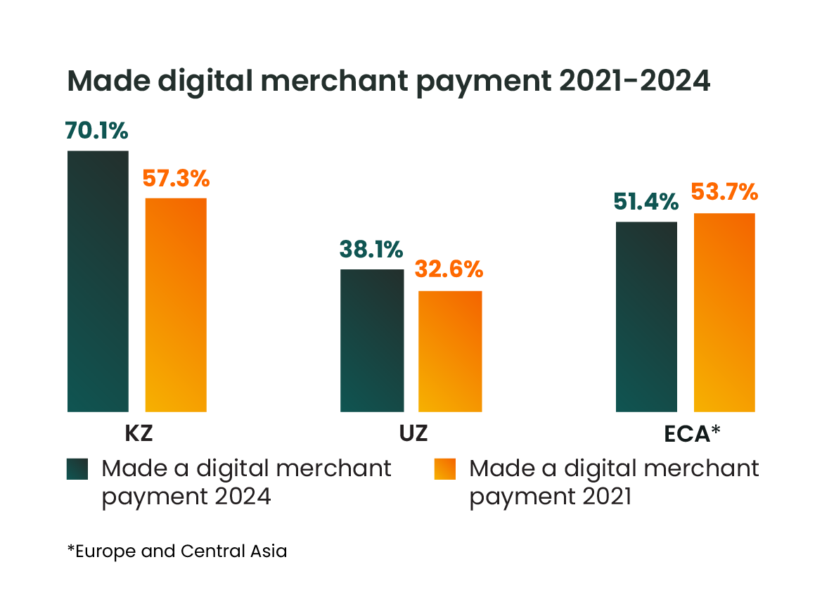 Made digital merchant payment 2021-2024