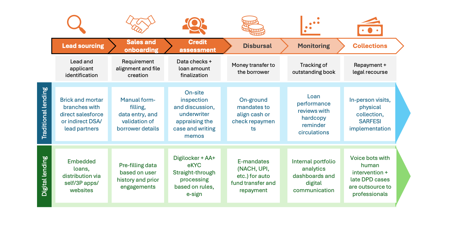 Lending SaaS graphic